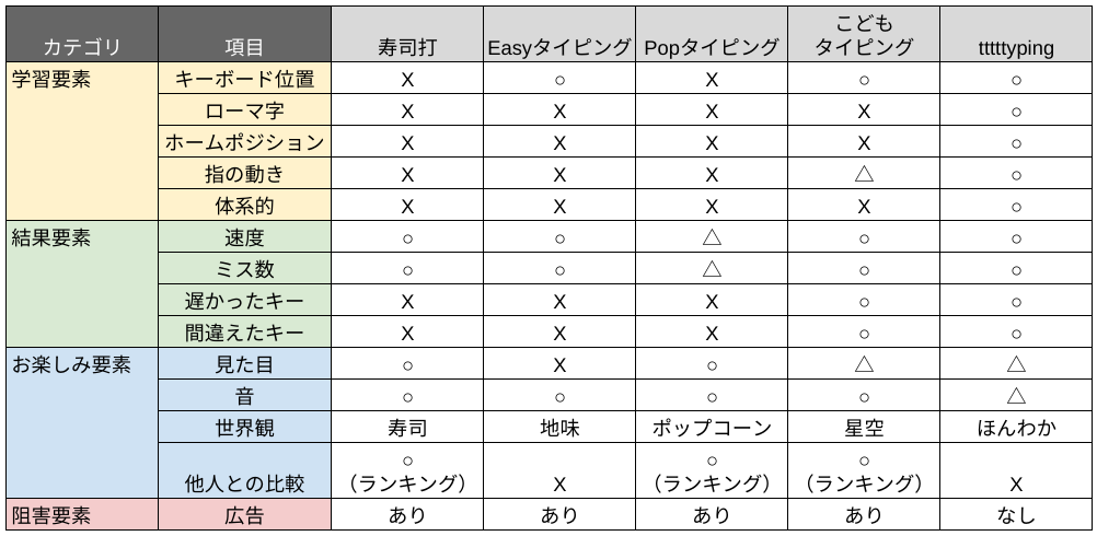 typing_table