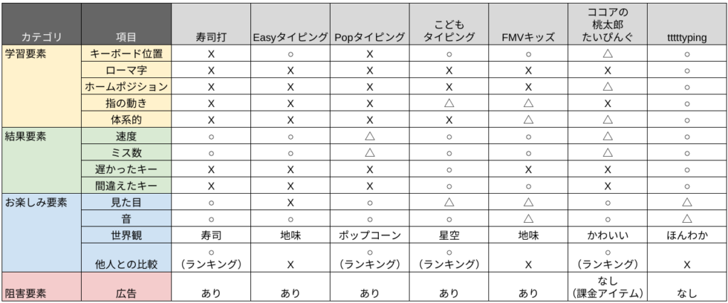 typing_table2